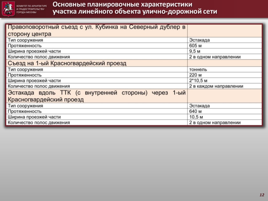 Ваш проект александров официальный сайт